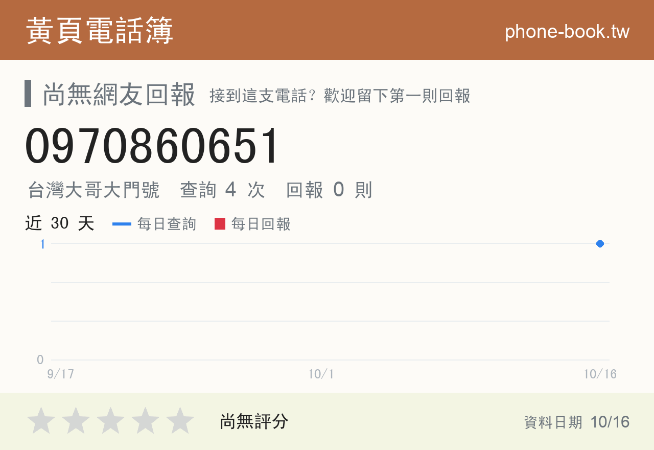 0970860651 評分卡：查詢 4 次、網友回報 0 則