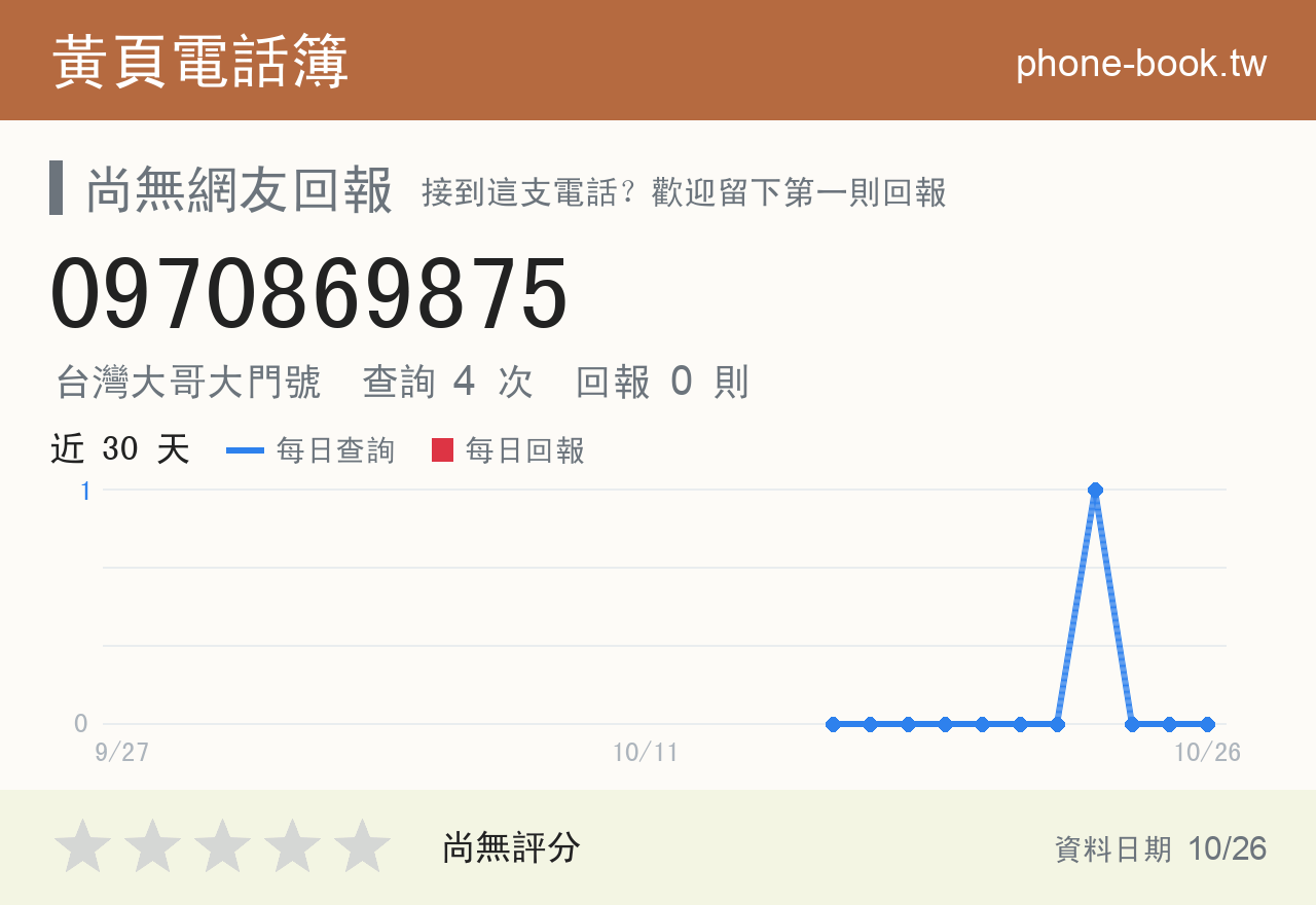 0970869875 評分卡：查詢 4 次、網友回報 0 則