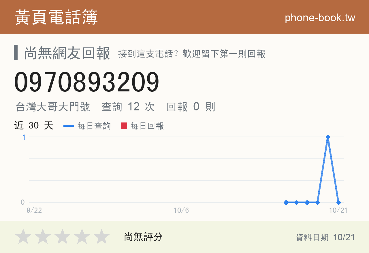 0970893209 評分卡：查詢 12 次、網友回報 0 則