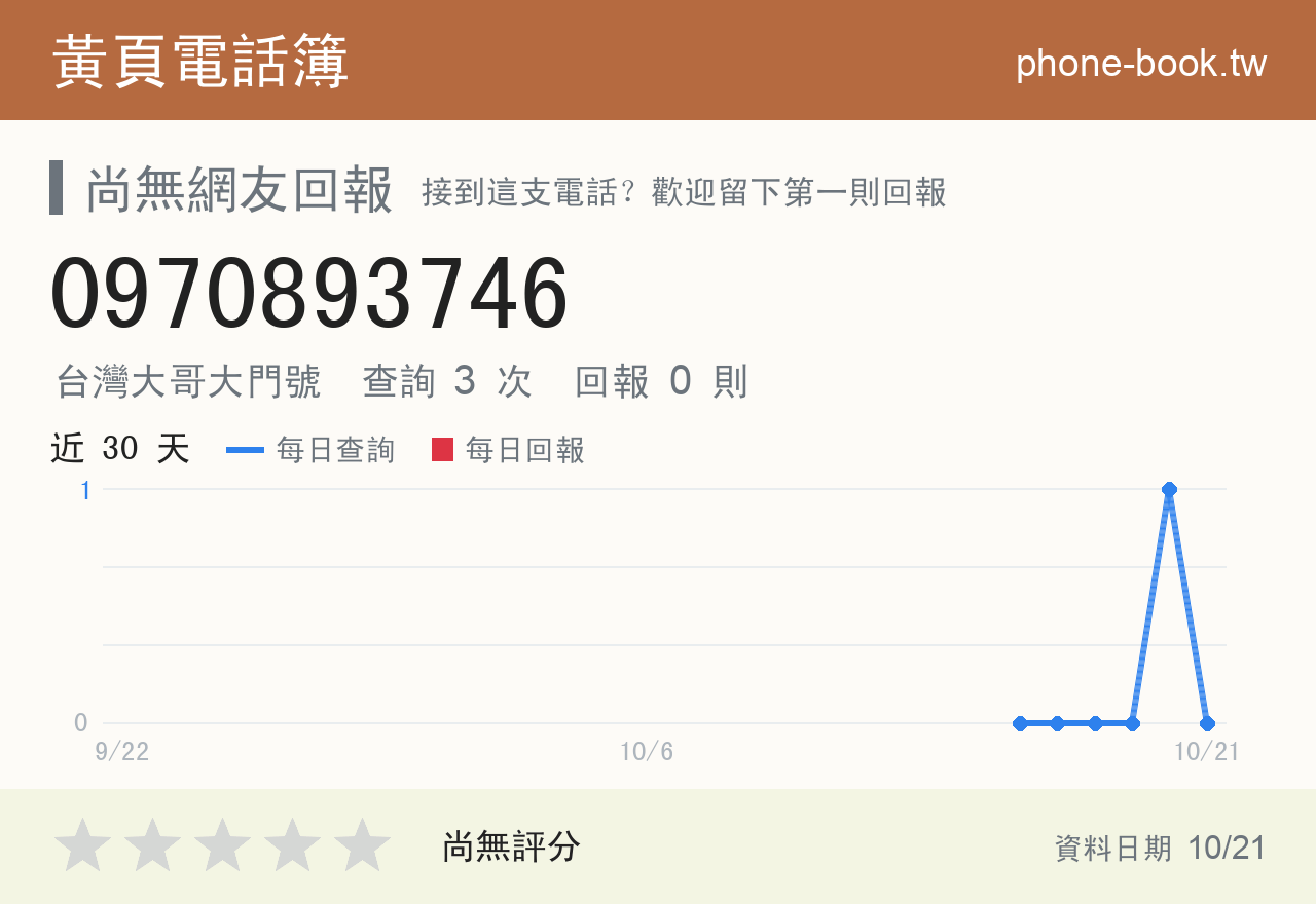 0970893746 評分卡：查詢 3 次、網友回報 0 則