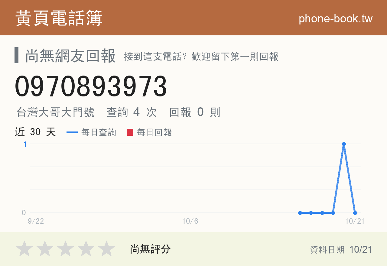 0970893973 評分卡：查詢 4 次、網友回報 0 則