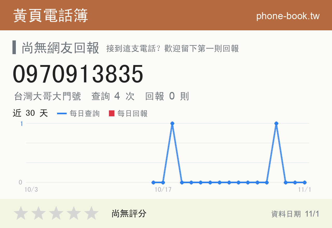 0970913835 評分卡：查詢 4 次、網友回報 0 則