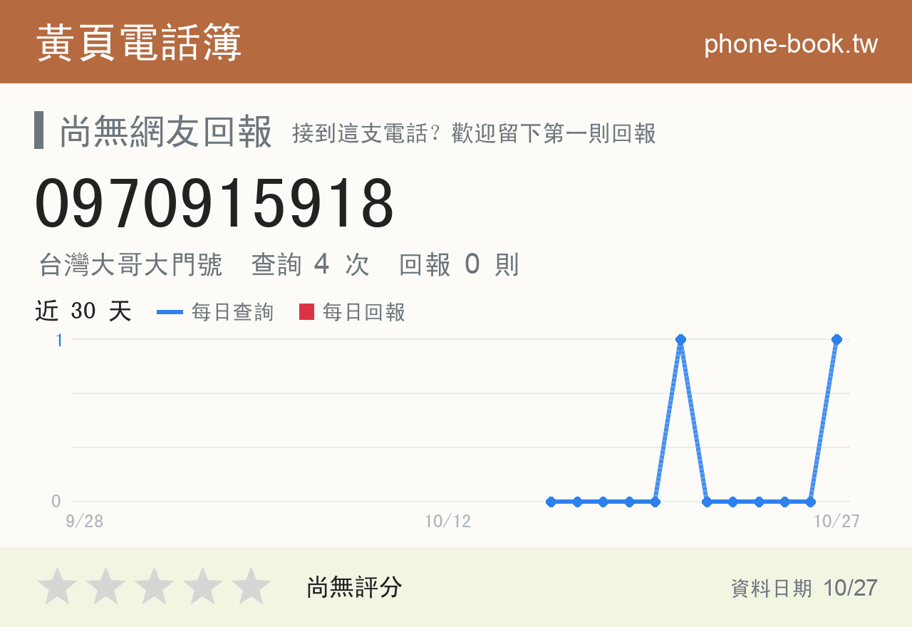 0970915918 評分卡：查詢 4 次、網友回報 0 則
