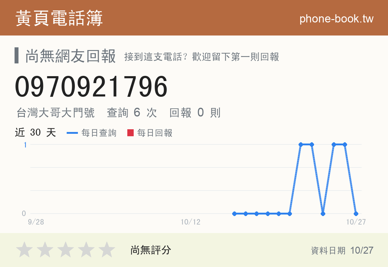 0970921796 評分卡：查詢 6 次、網友回報 0 則