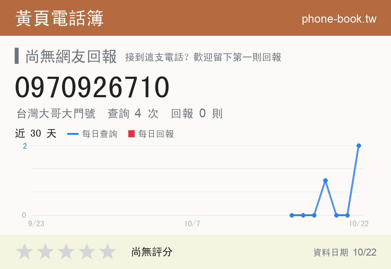 0970926710 評分卡：查詢 4 次、網友回報 0 則