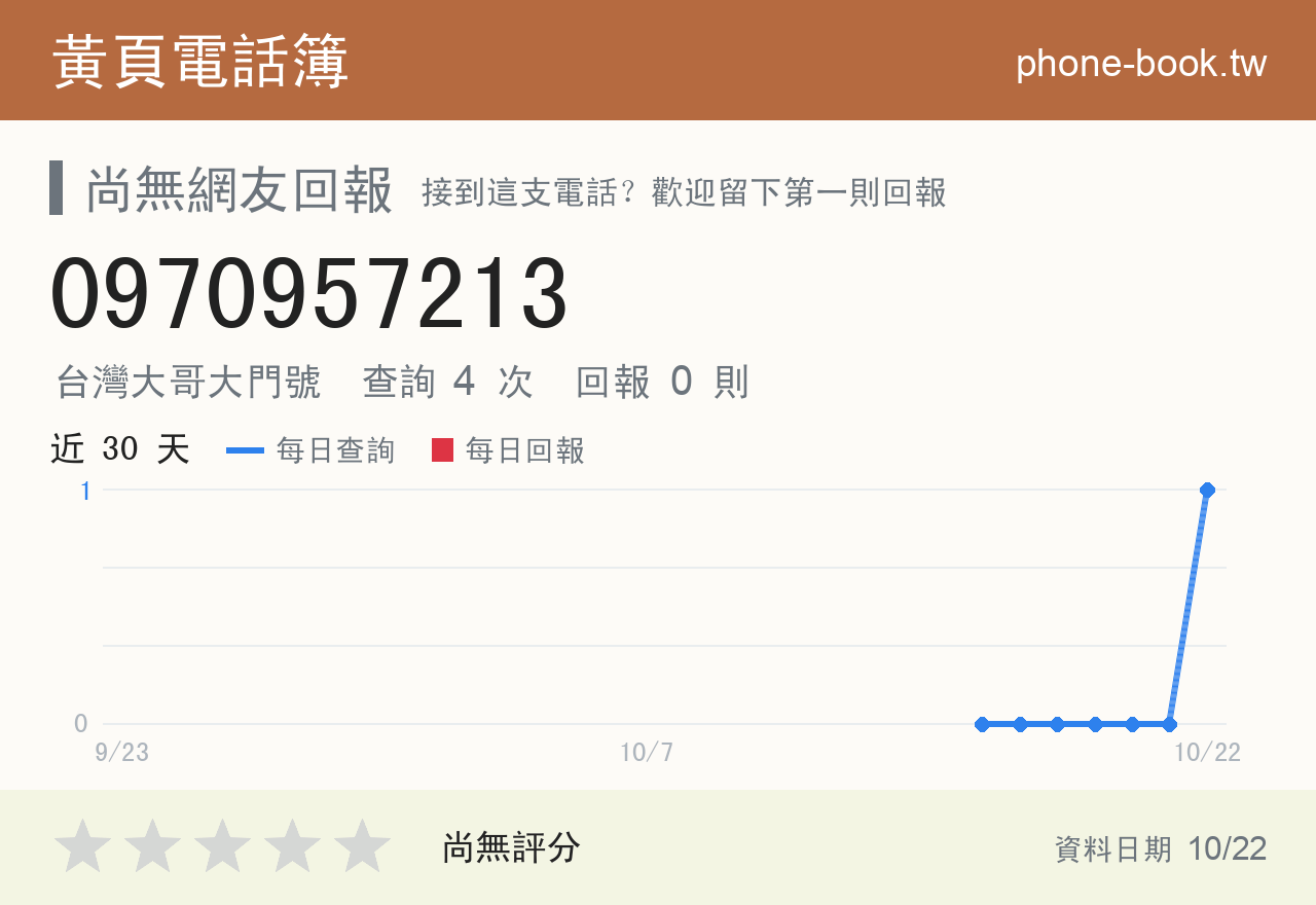 0970957213 評分卡：查詢 4 次、網友回報 0 則