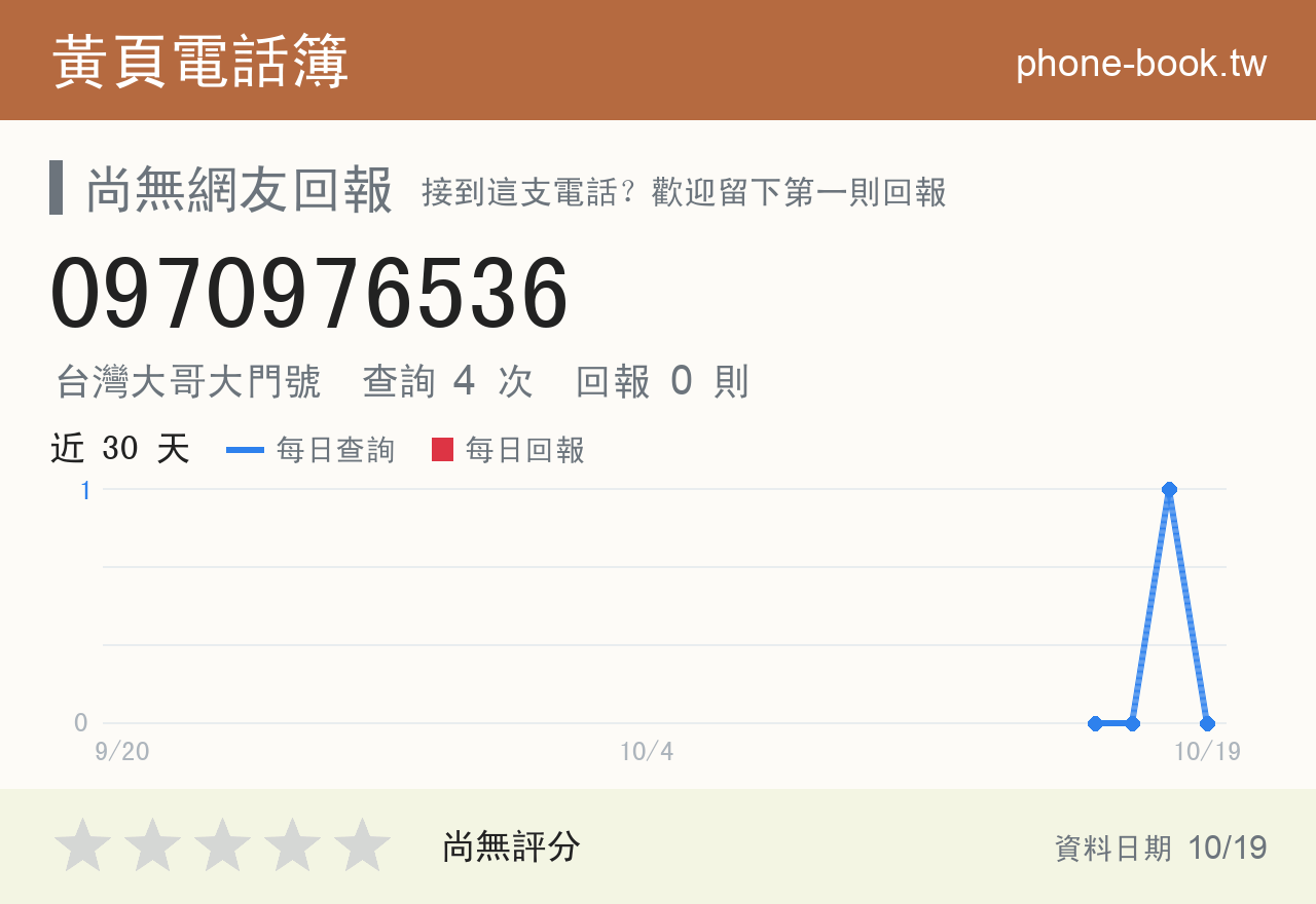 0970976536 評分卡：查詢 4 次、網友回報 0 則