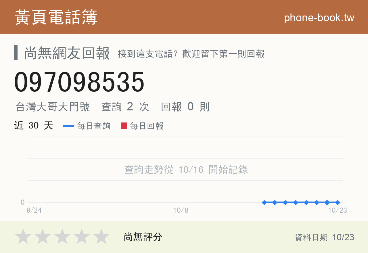 097098535 評分卡：查詢 2 次、網友回報 0 則