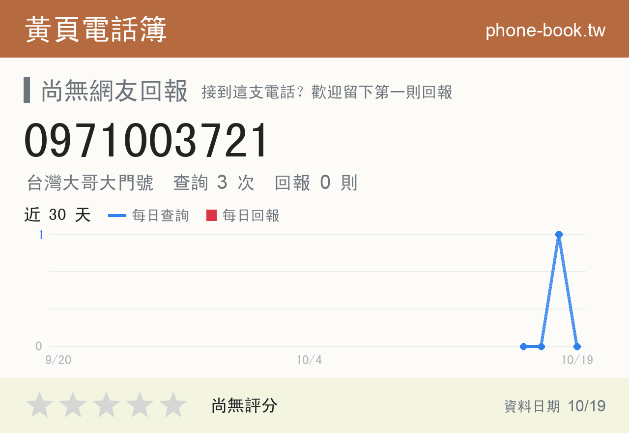 0971003721 評分卡：查詢 3 次、網友回報 0 則