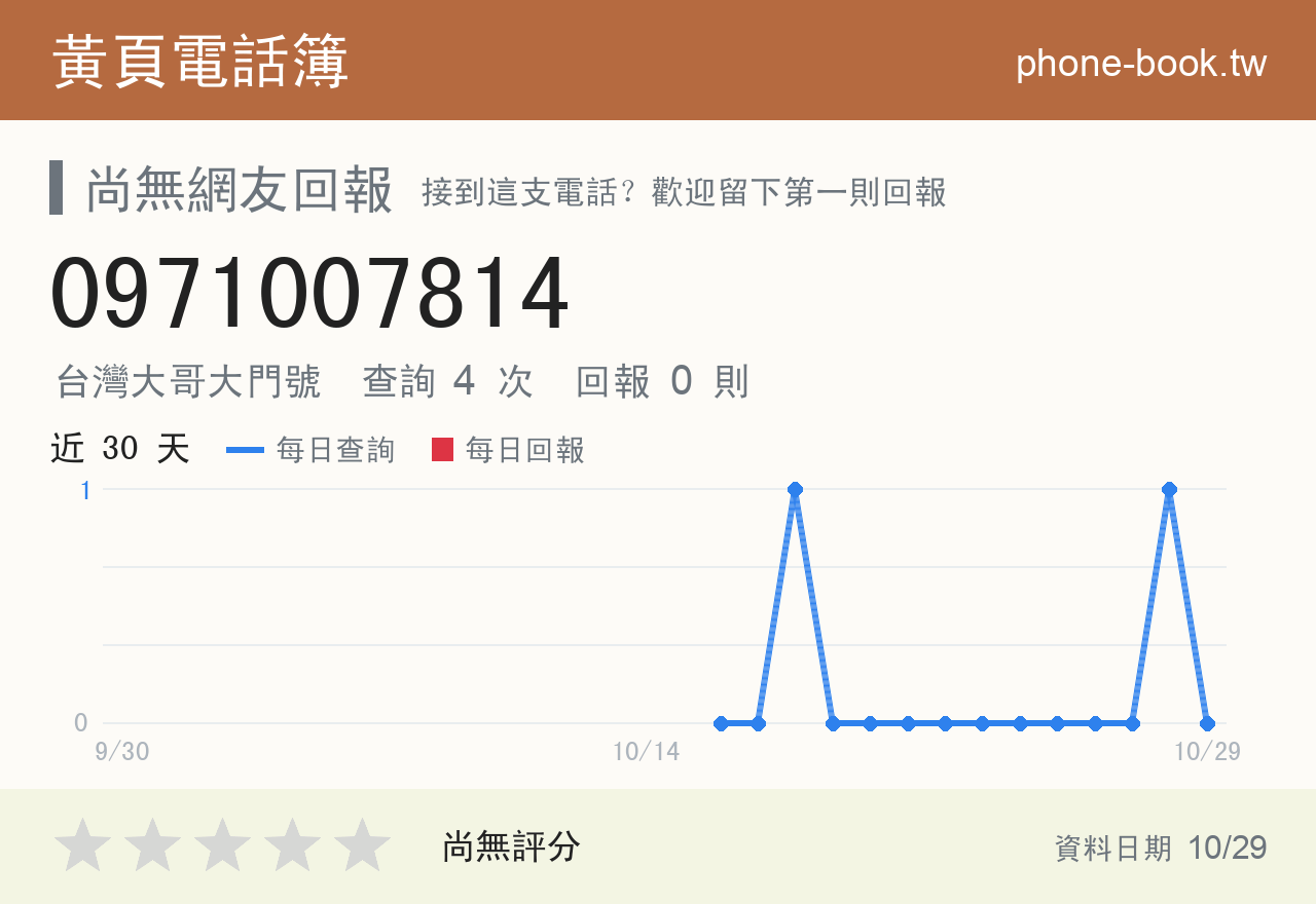 0971007814 評分卡：查詢 4 次、網友回報 0 則