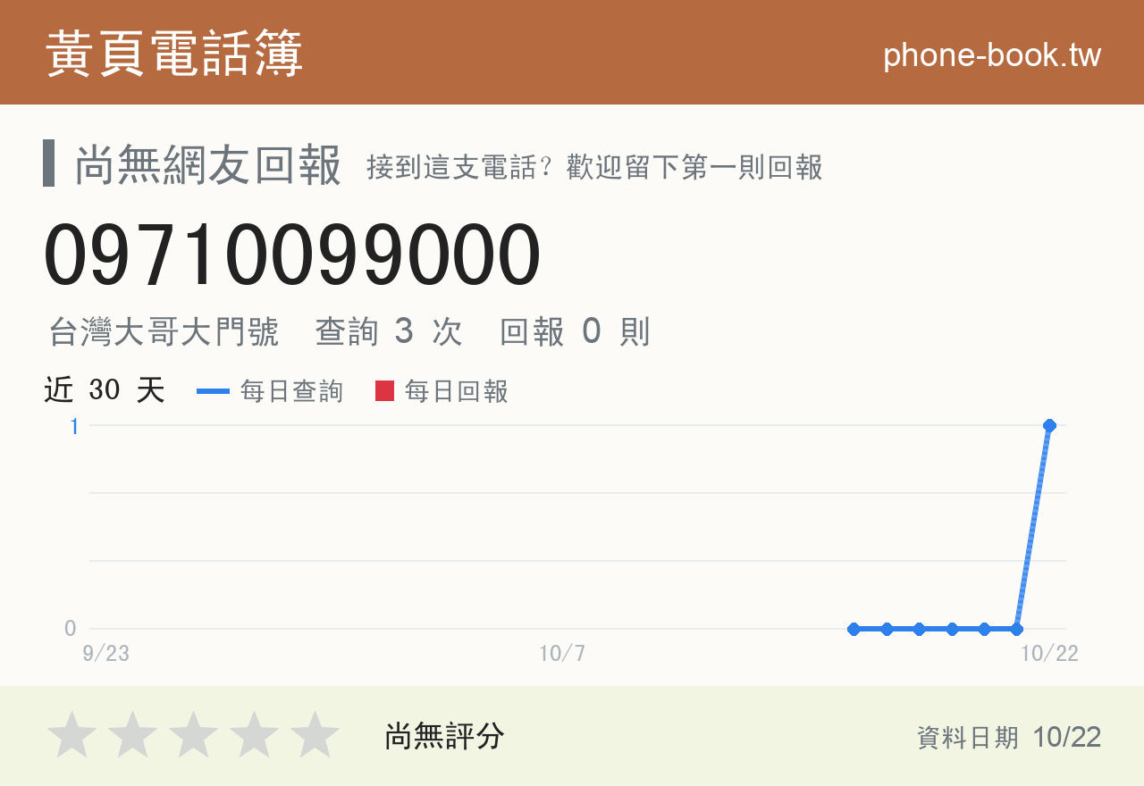 09710099000 評分卡：查詢 3 次、網友回報 0 則