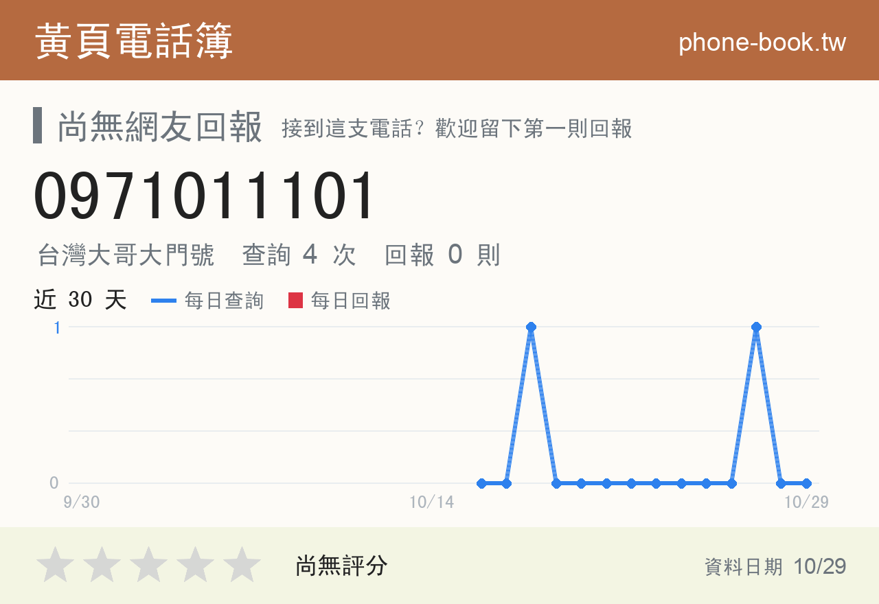 0971011101 評分卡：查詢 4 次、網友回報 0 則