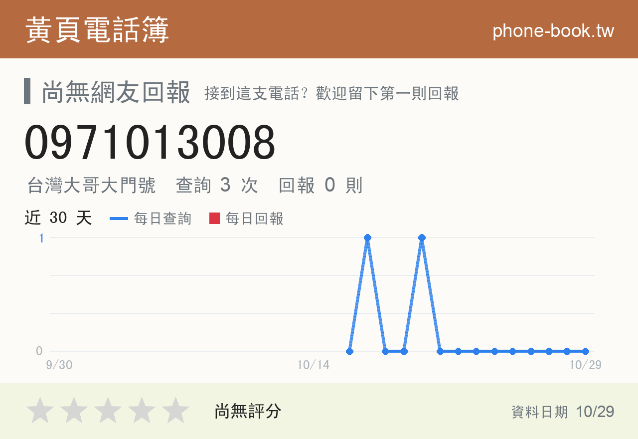 0971013008 評分卡：查詢 3 次、網友回報 0 則