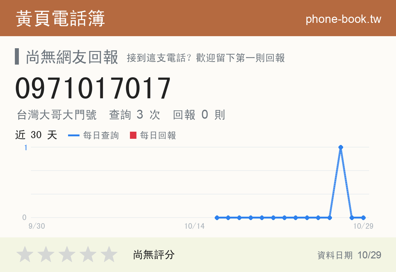 0971017017 評分卡：查詢 3 次、網友回報 0 則
