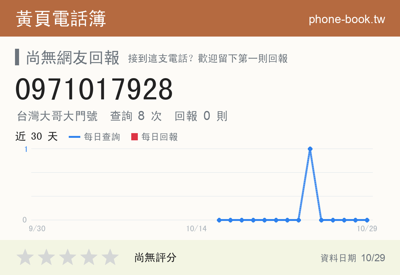 0971017928 評分卡：查詢 8 次、網友回報 0 則