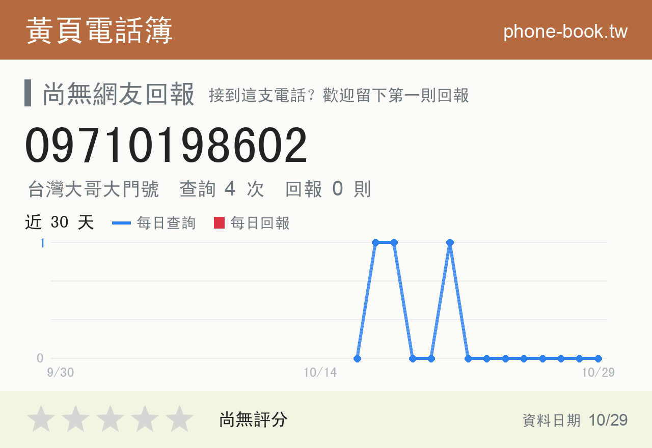 09710198602 評分卡：查詢 4 次、網友回報 0 則
