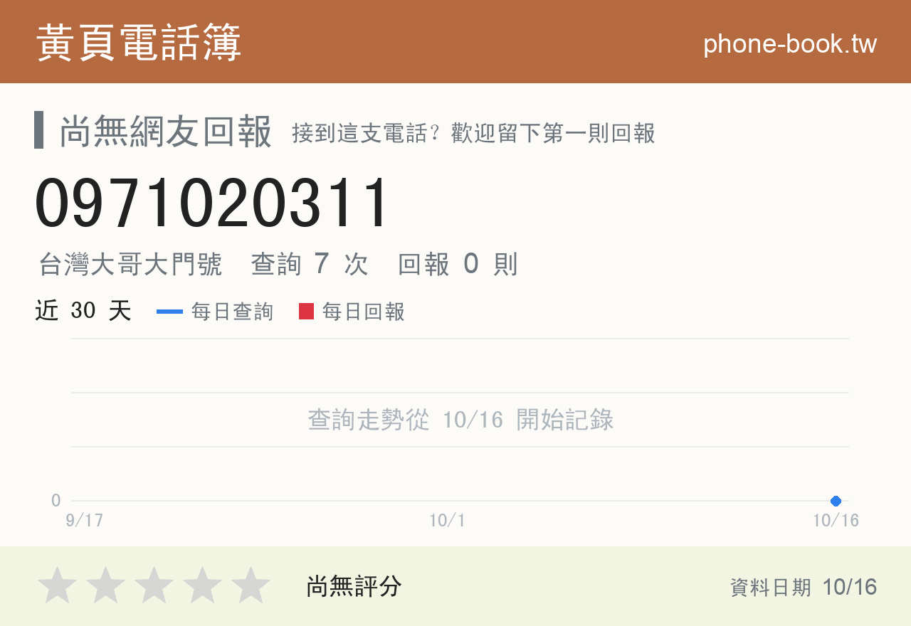 0971020311 評分卡：查詢 7 次、網友回報 0 則