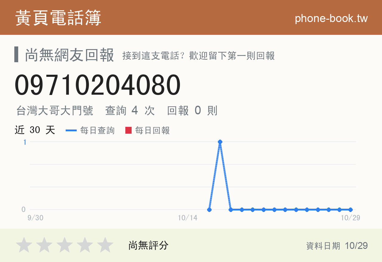 09710204080 評分卡：查詢 4 次、網友回報 0 則