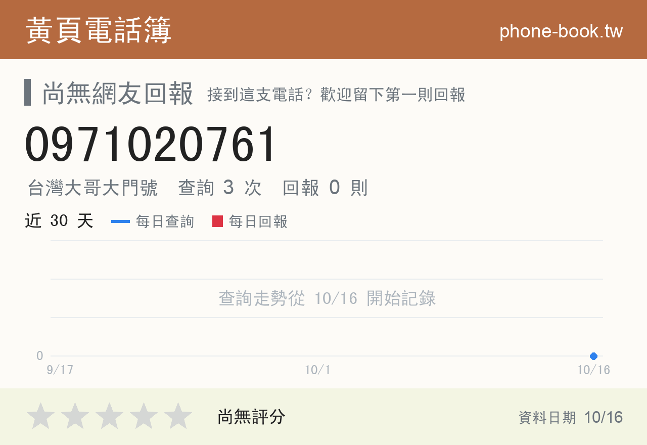 0971020761 評分卡：查詢 3 次、網友回報 0 則