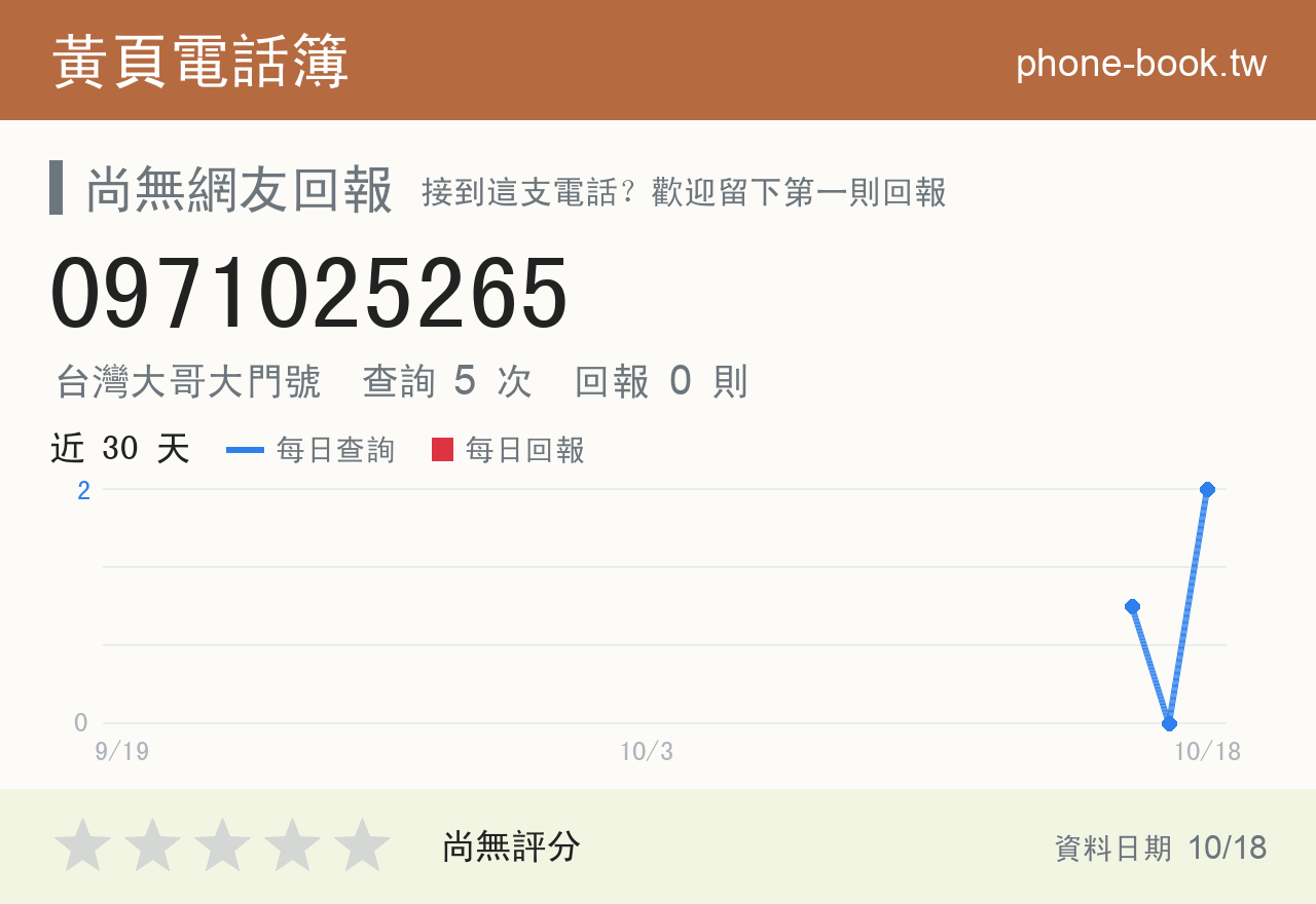 0971025265 評分卡：查詢 5 次、網友回報 0 則