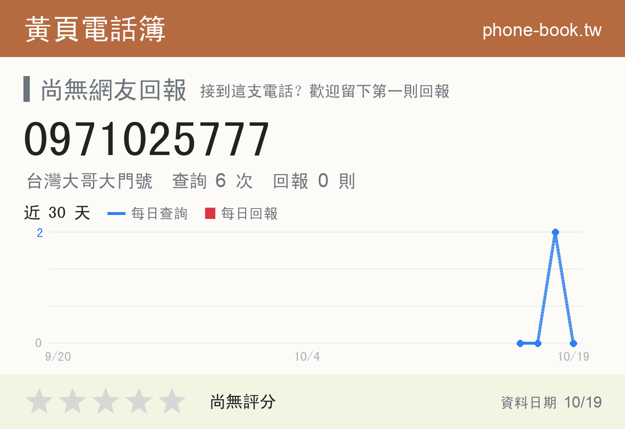 0971025777 評分卡：查詢 6 次、網友回報 0 則