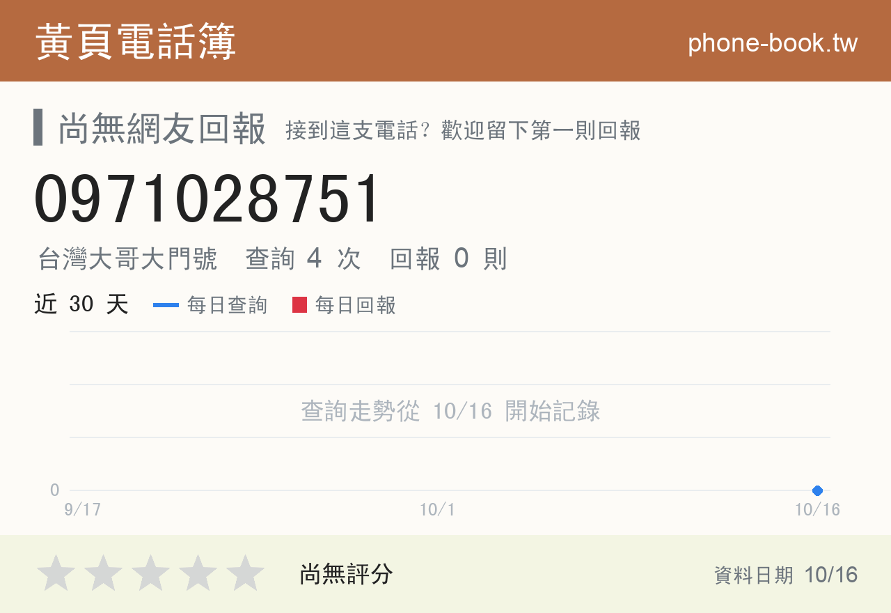 0971028751網路黃頁電話簿查詢