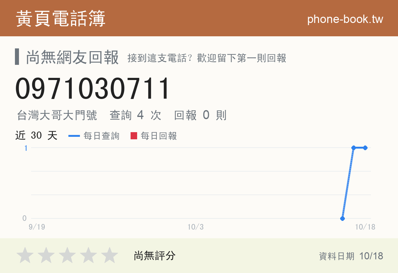 0971030711 評分卡：查詢 4 次、網友回報 0 則