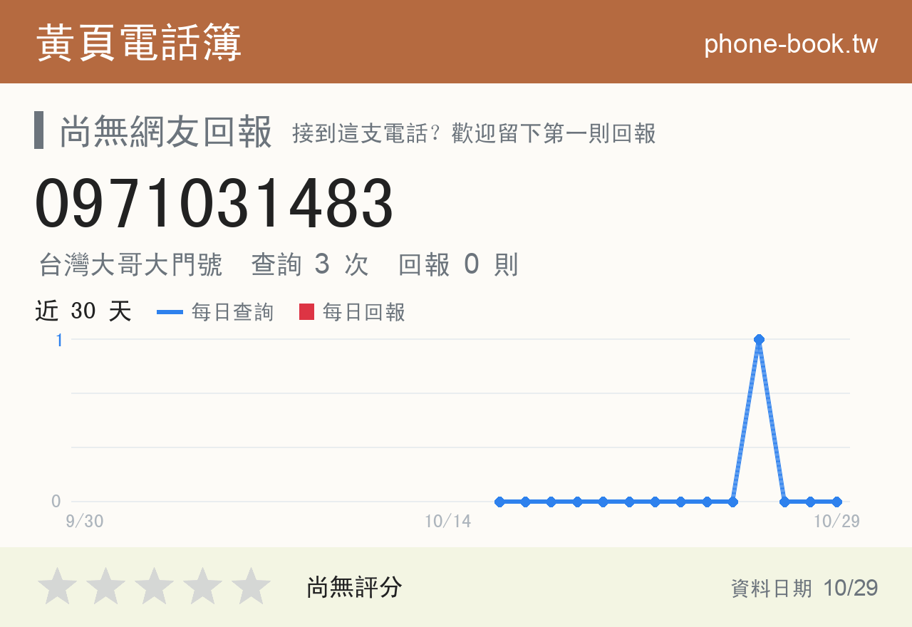0971031483 評分卡：查詢 3 次、網友回報 0 則