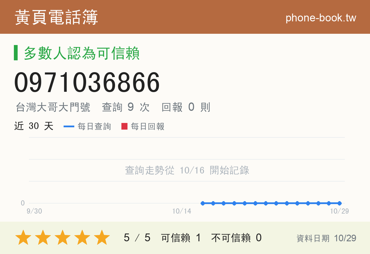 0971036866 評分卡：查詢 9 次、網友回報 0 則