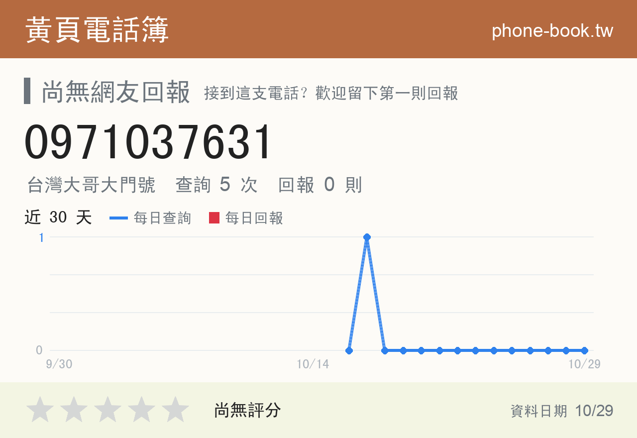 0971037631 評分卡：查詢 5 次、網友回報 0 則