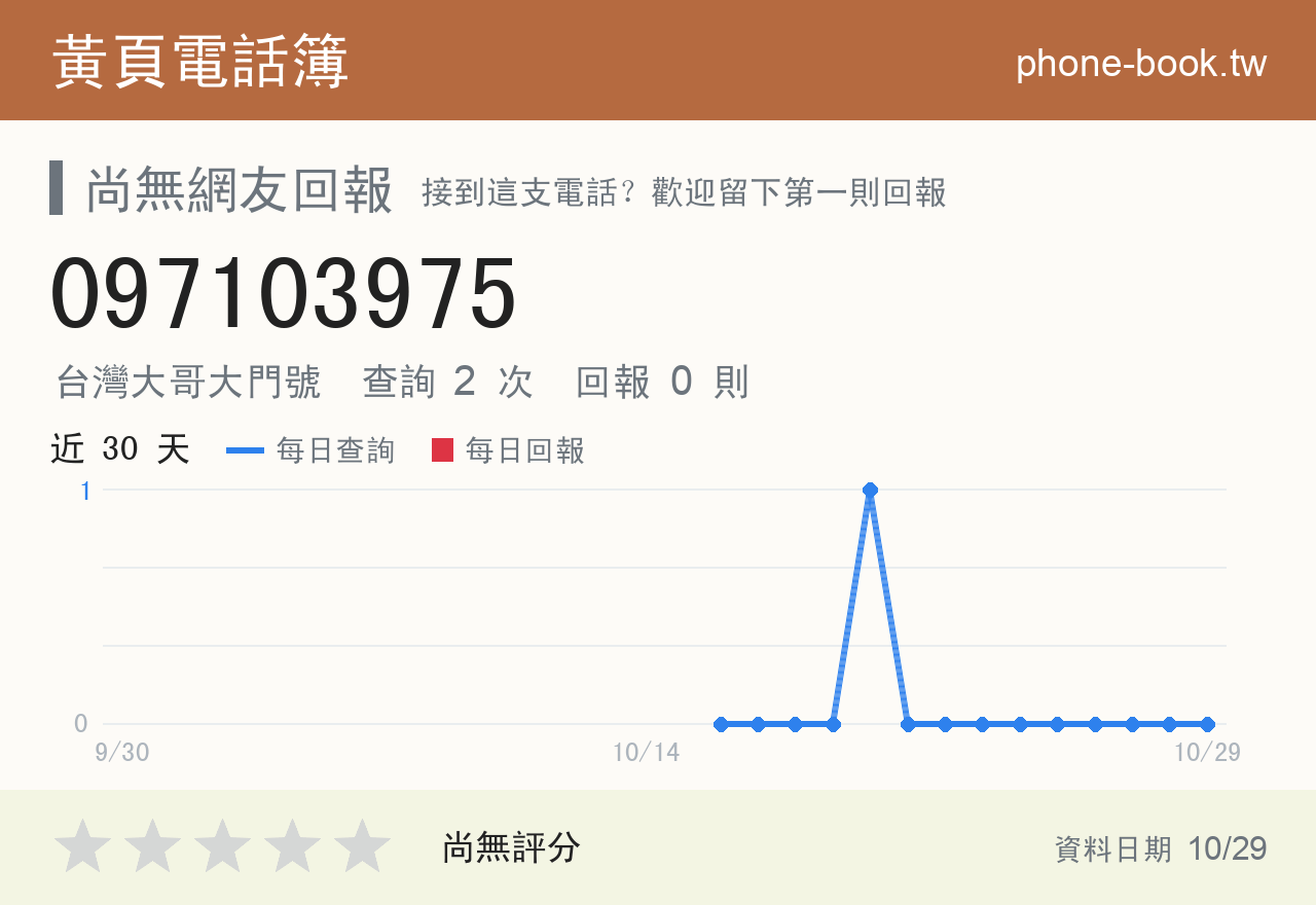 097103975 評分卡：查詢 2 次、網友回報 0 則