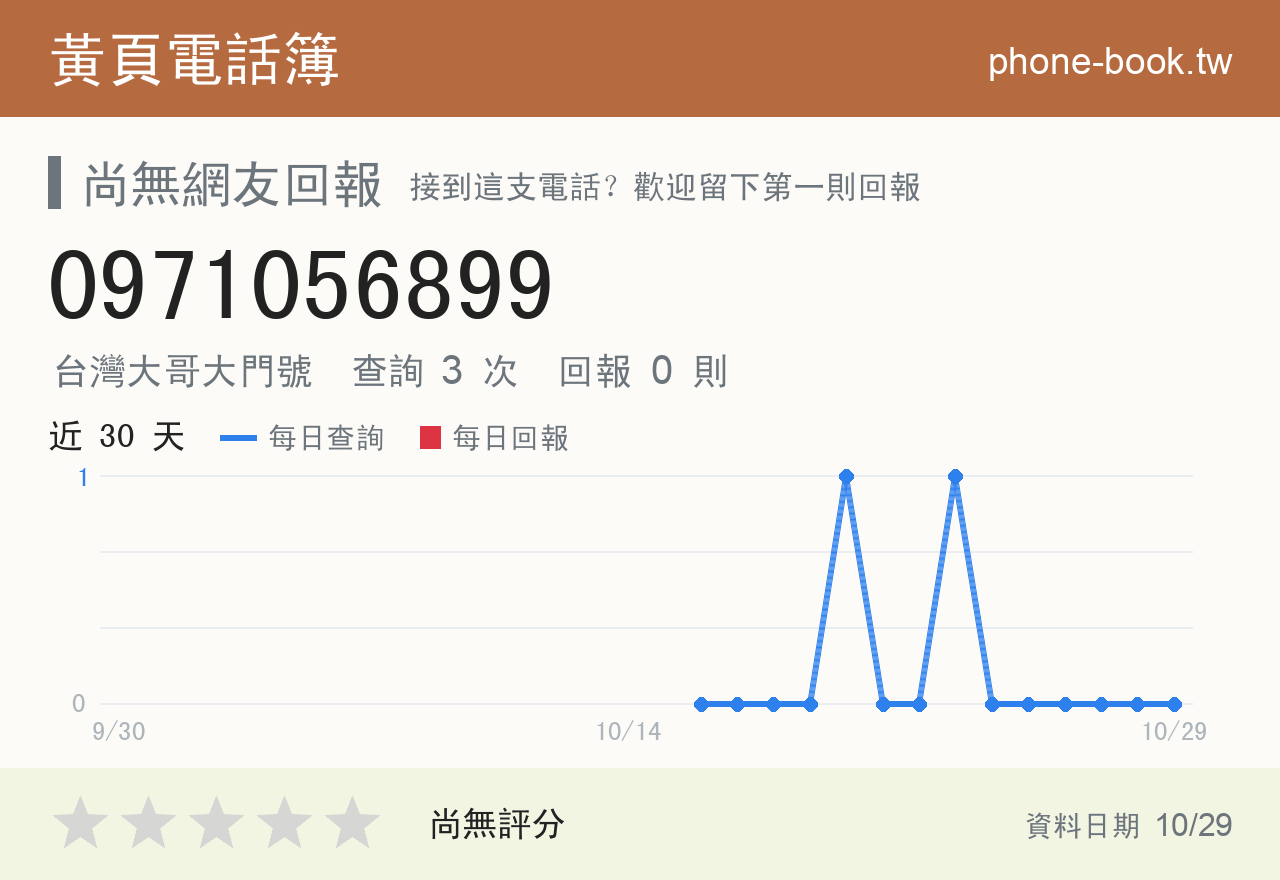 0971056899 評分卡：查詢 3 次、網友回報 0 則
