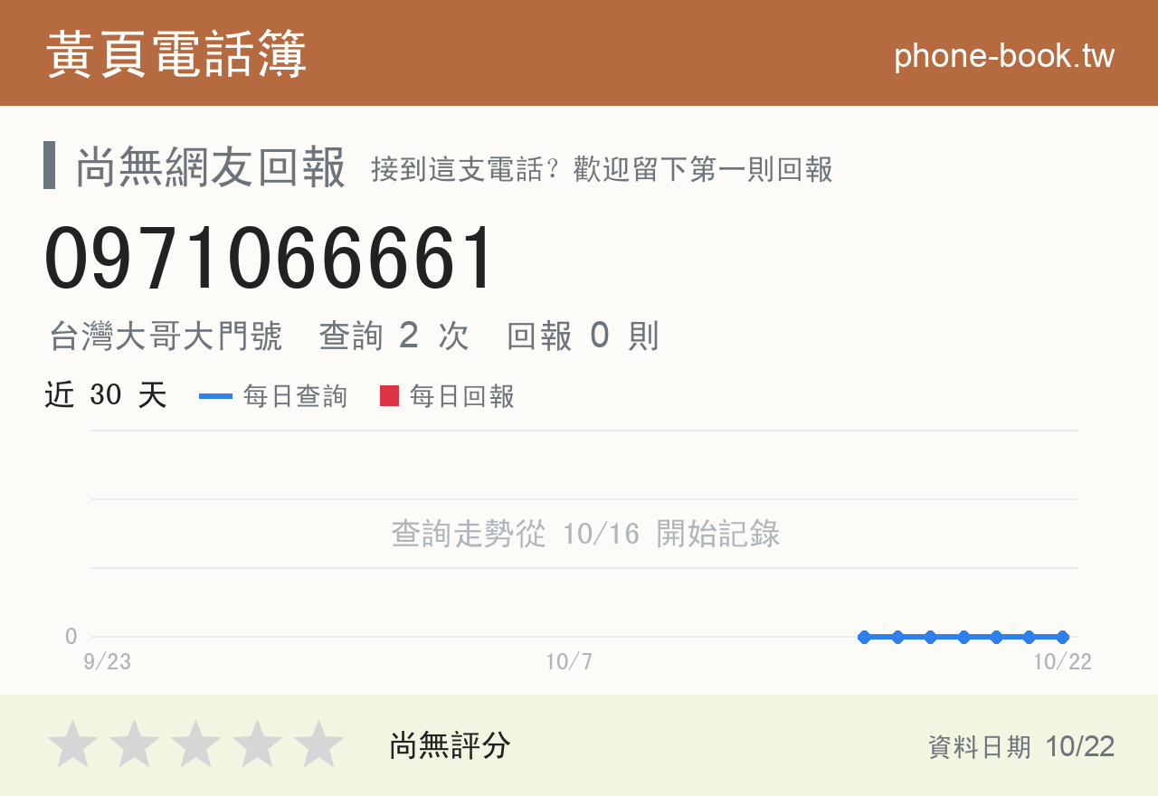 0971066661 評分卡：查詢 2 次、網友回報 0 則