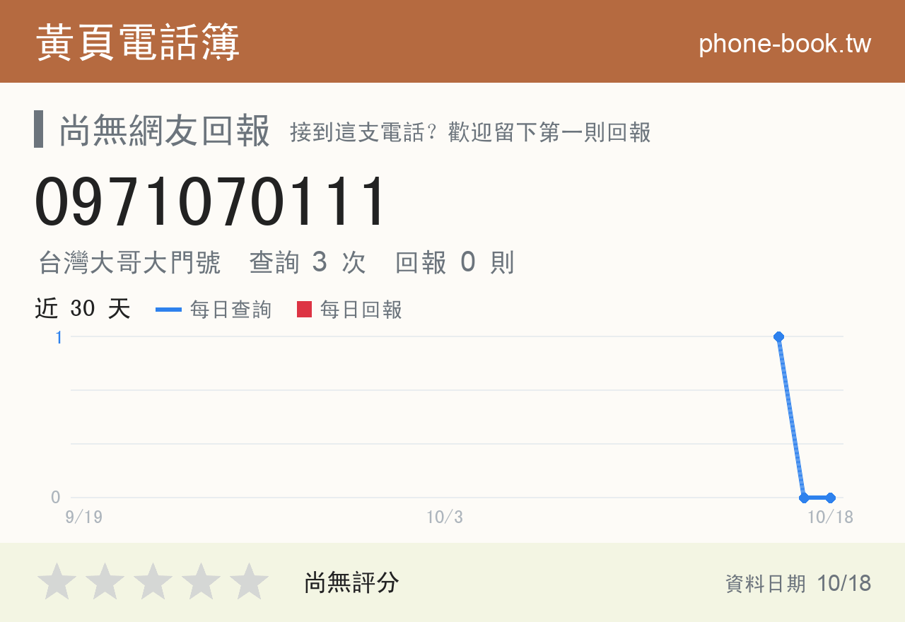 0971070111 評分卡：查詢 3 次、網友回報 0 則