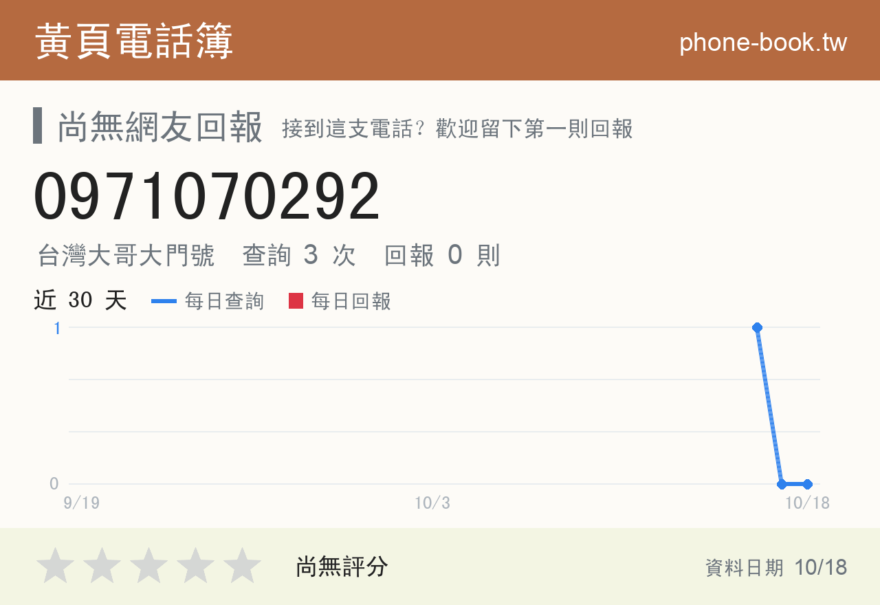 0971070292 評分卡：查詢 3 次、網友回報 0 則