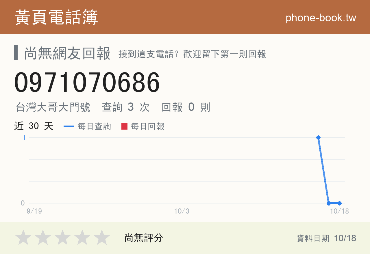 0971070686 評分卡：查詢 3 次、網友回報 0 則
