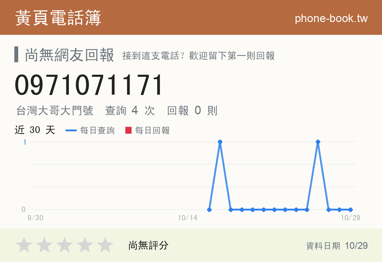 0971071171 評分卡：查詢 4 次、網友回報 0 則