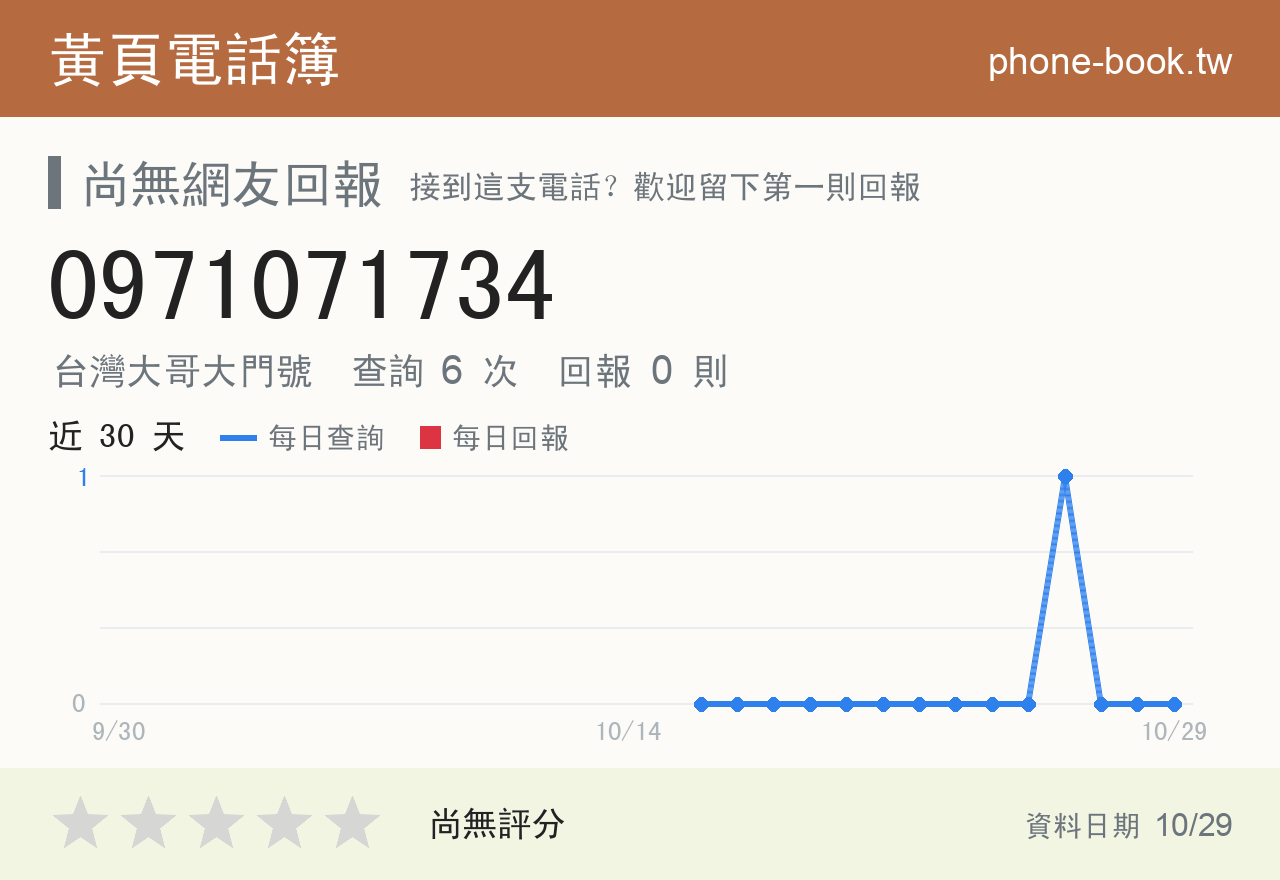 0971071734 評分卡：查詢 6 次、網友回報 0 則