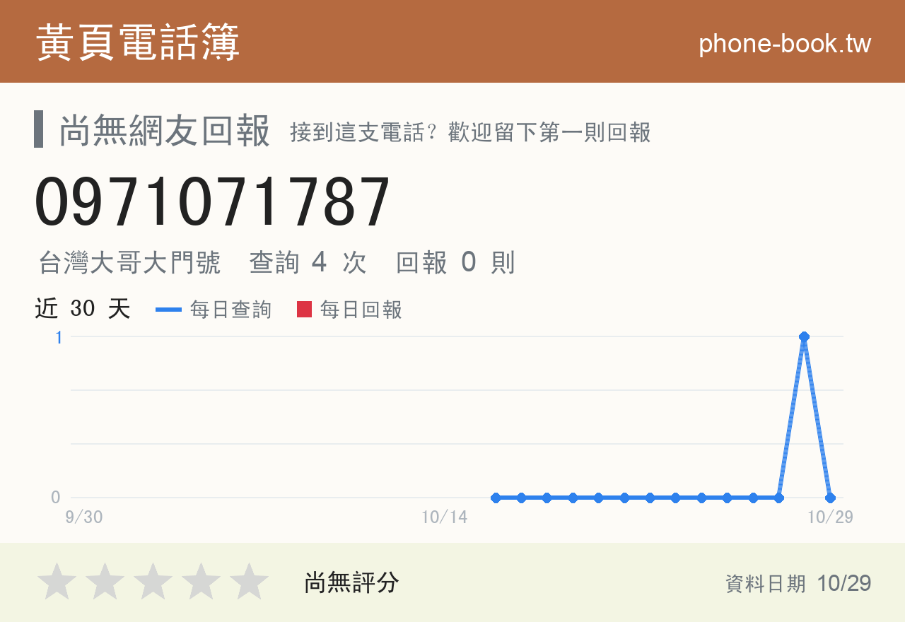 0971071787 評分卡：查詢 4 次、網友回報 0 則