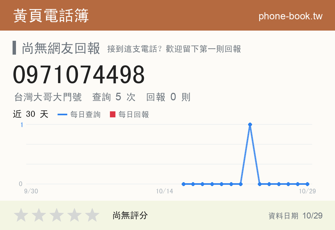 0971074498 評分卡：查詢 5 次、網友回報 0 則
