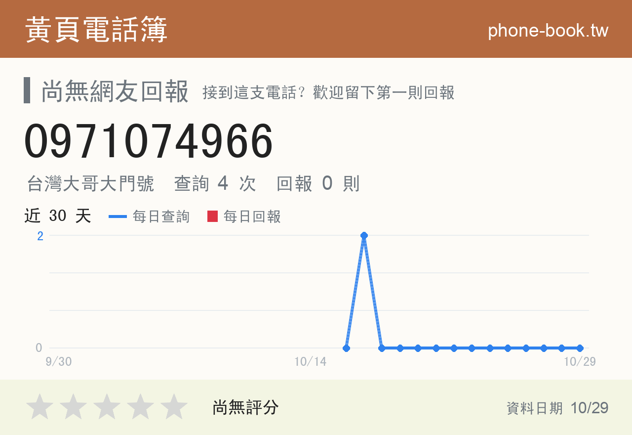 0971074966 評分卡：查詢 4 次、網友回報 0 則