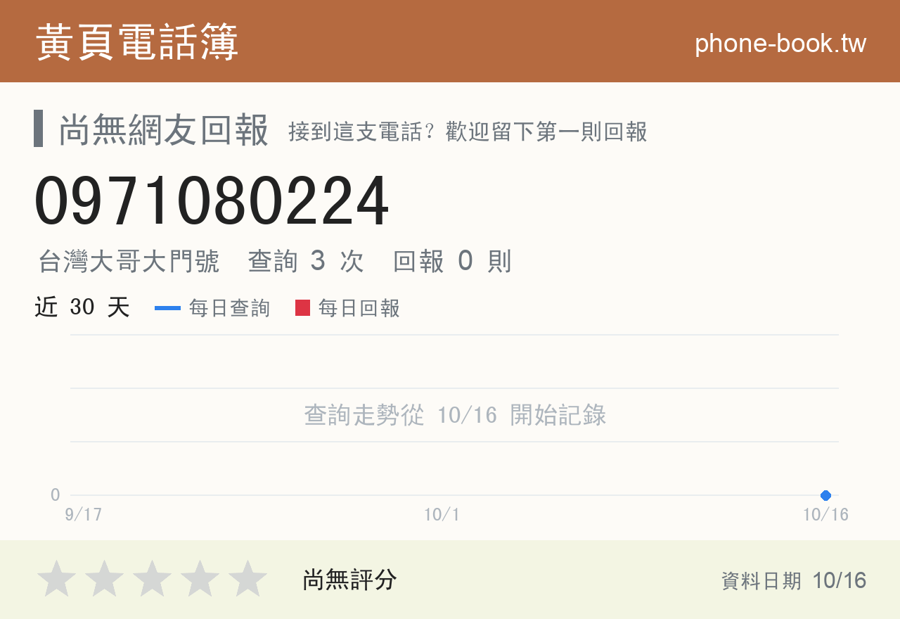 0971080224 評分卡：查詢 3 次、網友回報 0 則