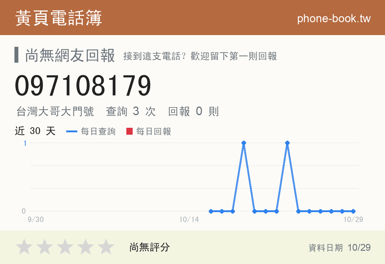 097108179 評分卡：查詢 3 次、網友回報 0 則