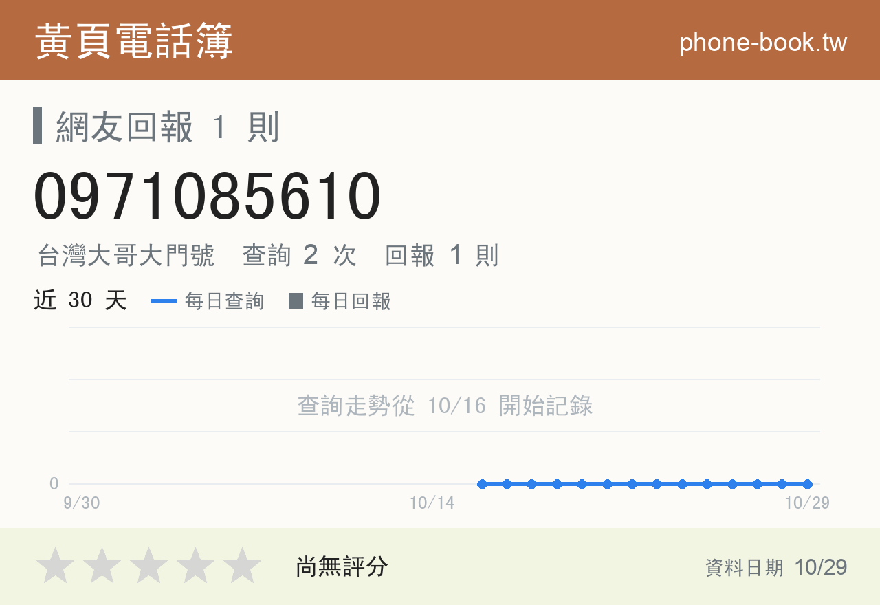 0971085610 評分卡：查詢 2 次、網友回報 1 則