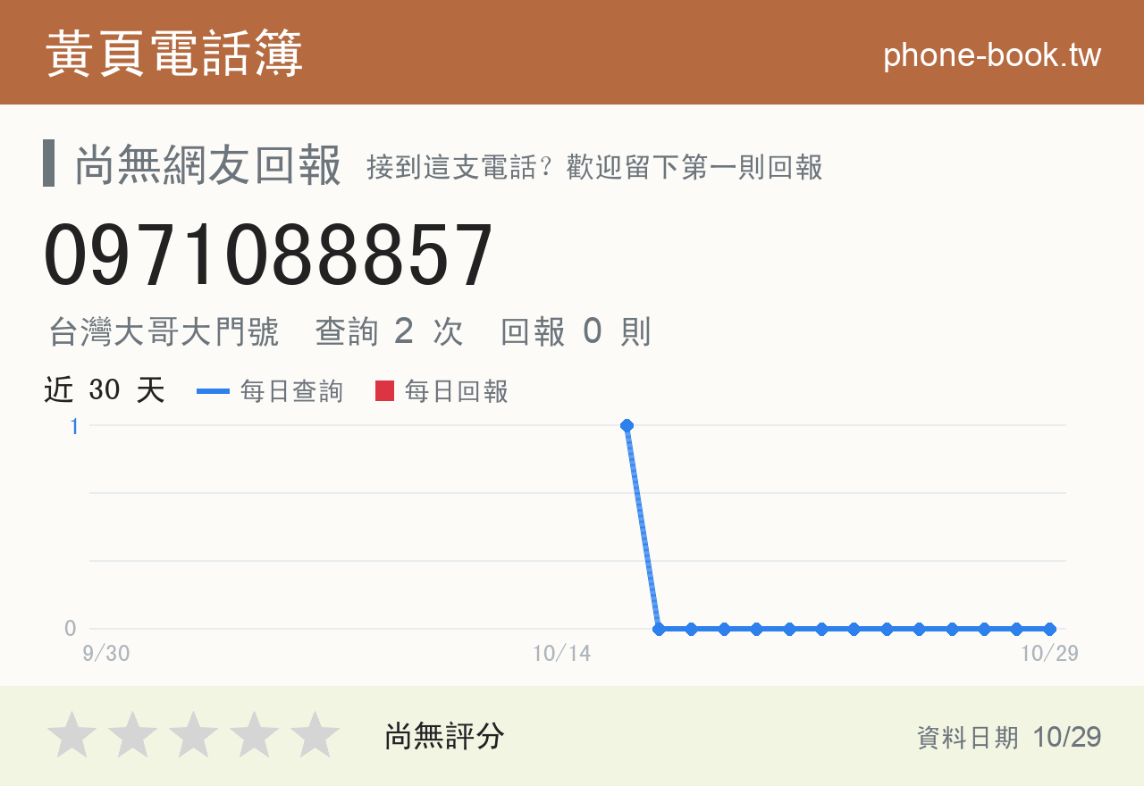 0971088857 評分卡：查詢 2 次、網友回報 0 則