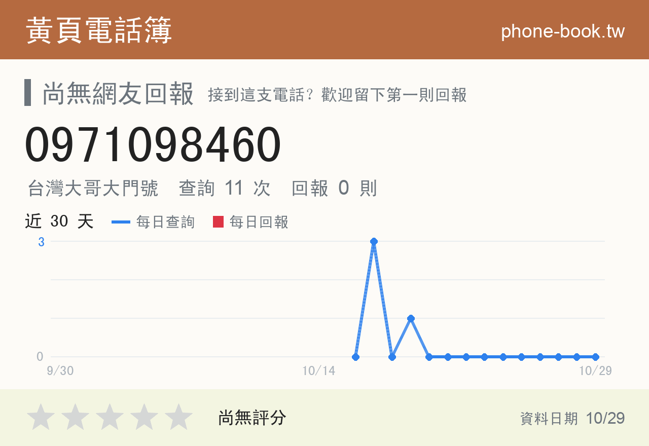 0971098460 評分卡：查詢 11 次、網友回報 0 則