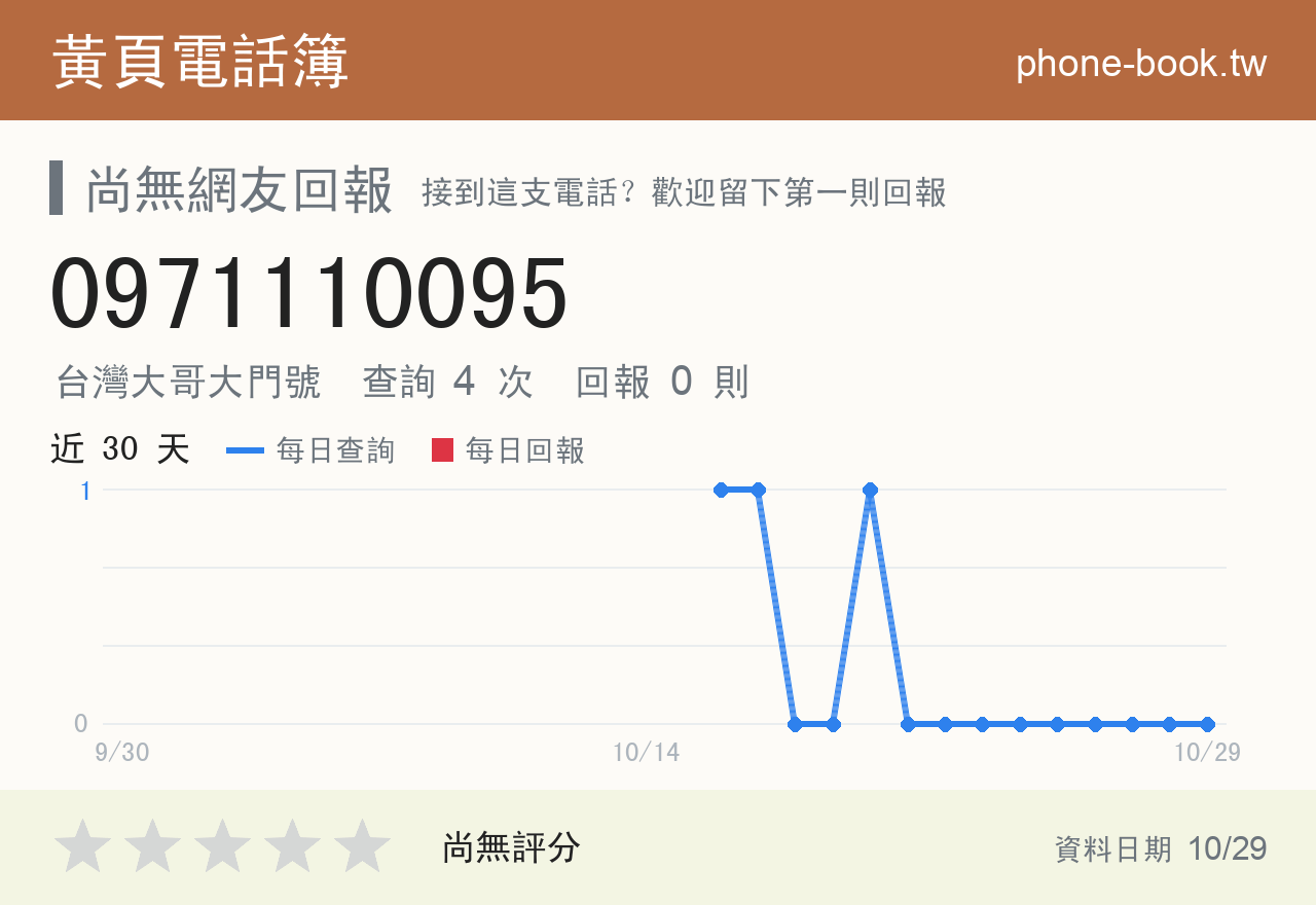 0971110095 評分卡：查詢 4 次、網友回報 0 則