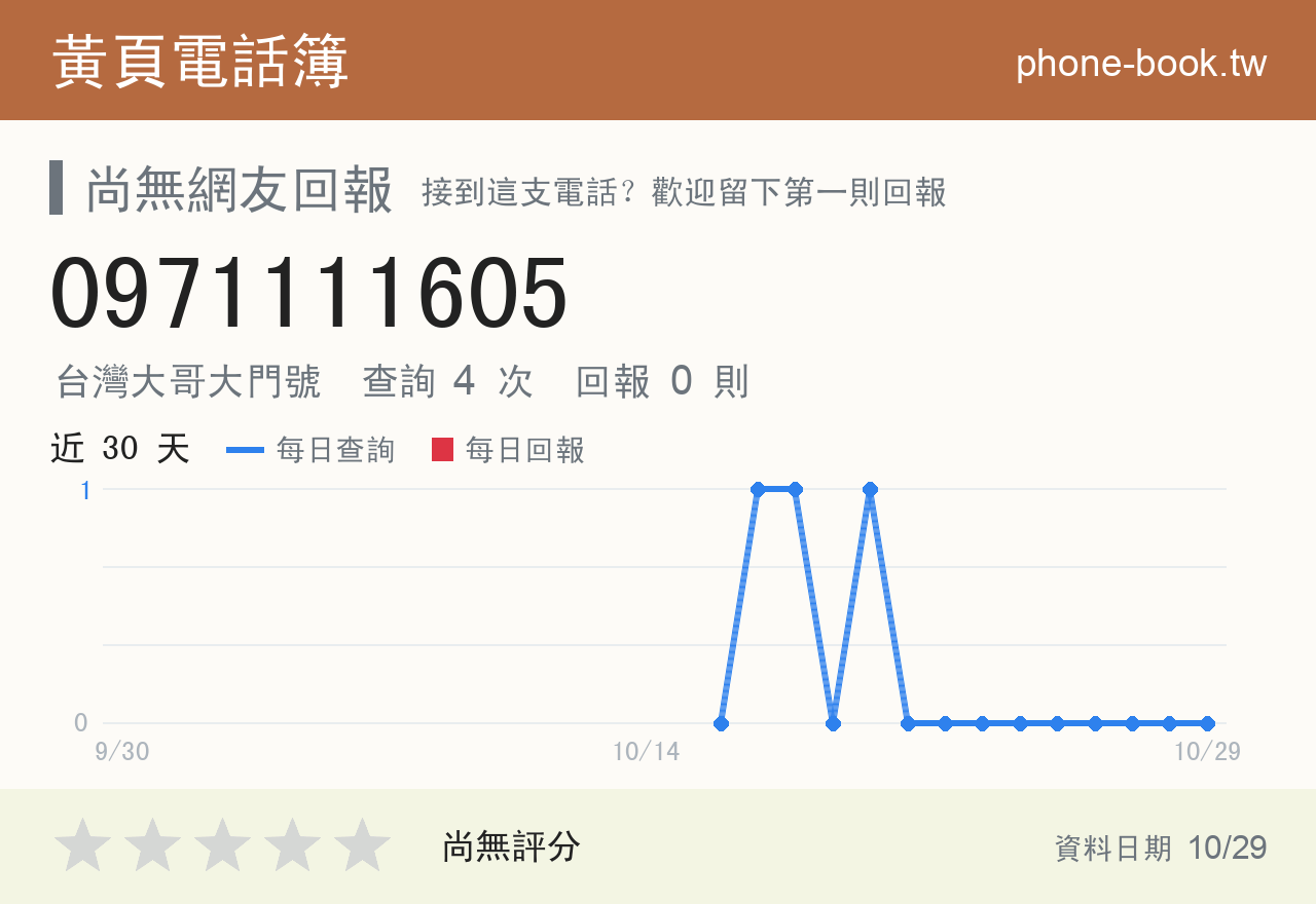 0971111605 評分卡：查詢 4 次、網友回報 0 則