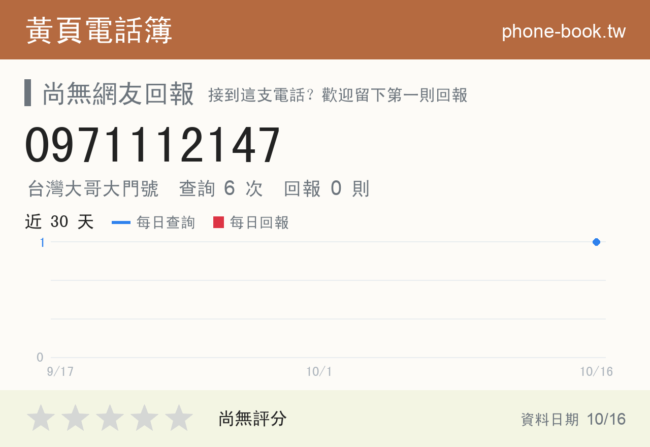 0971112147 評分卡：查詢 6 次、網友回報 0 則