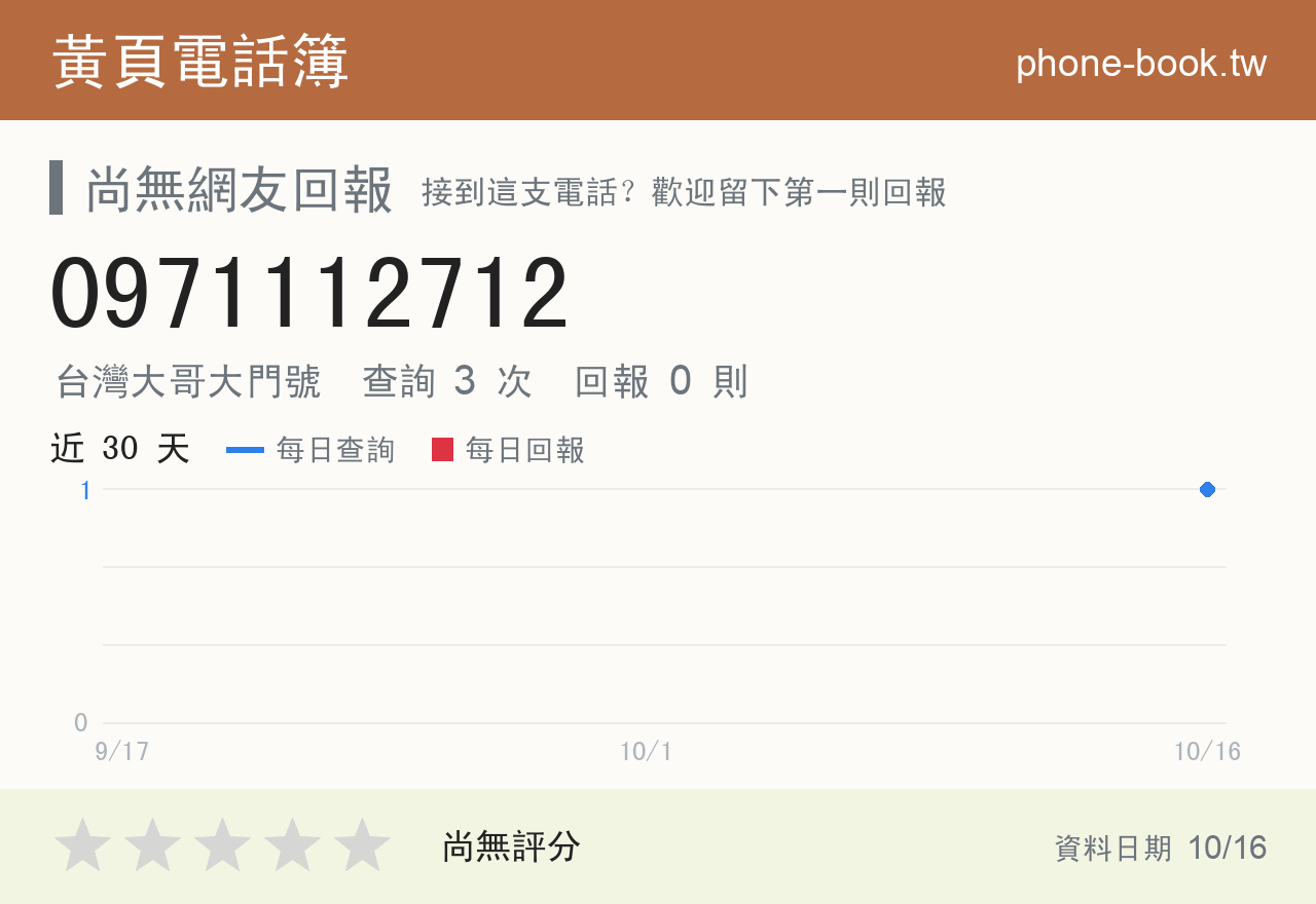 0971112712 評分卡：查詢 3 次、網友回報 0 則